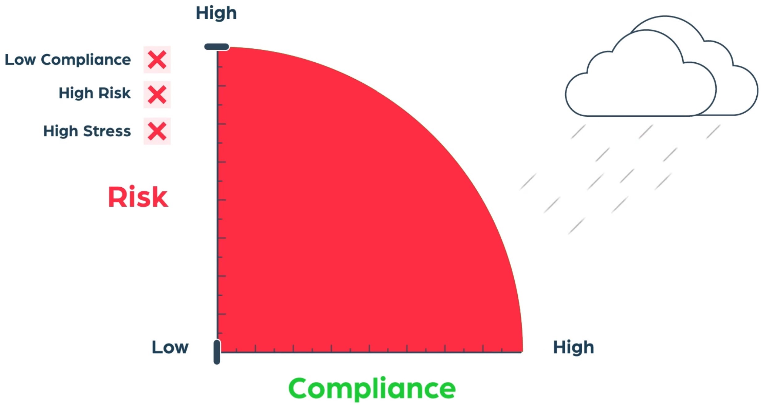 Compliance Image